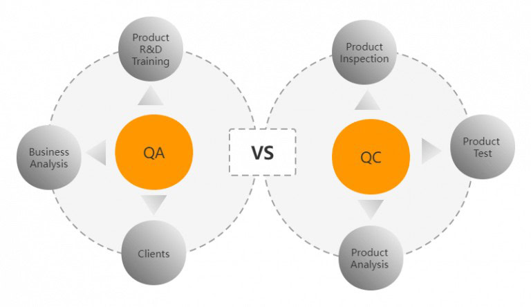 QA vs QC diferente responsabilidad 768x444 1