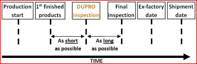 inspección durante la producción