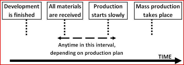 inspección previa a la producción